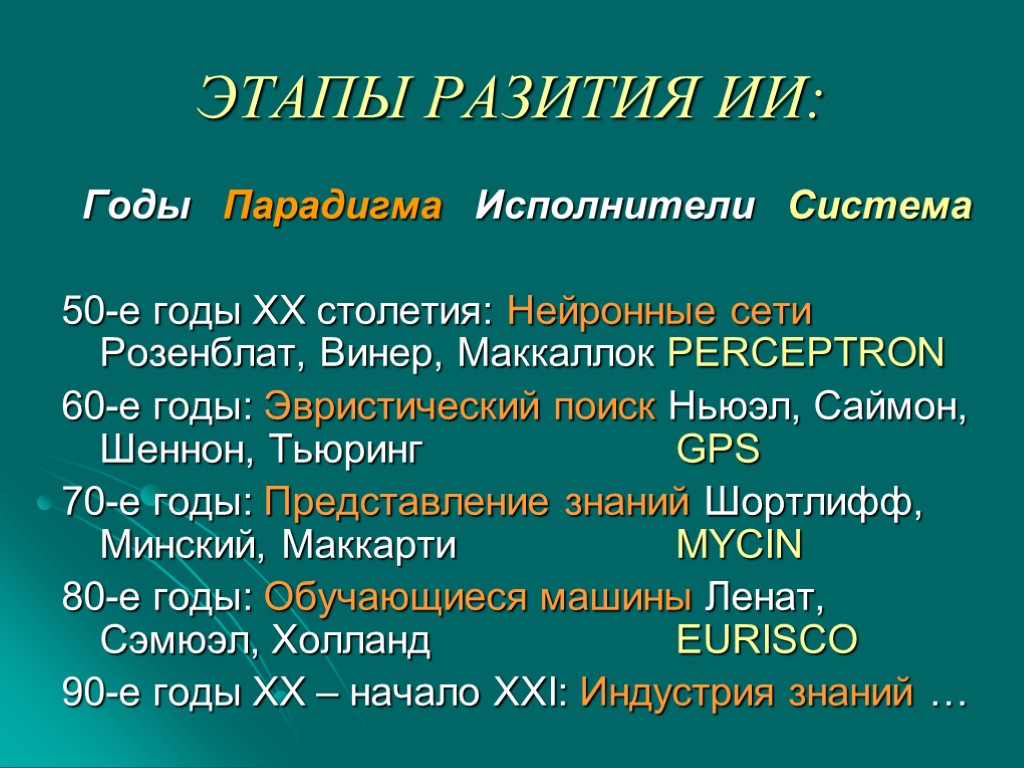 ЭТАПЫ РАЗИТИЯ ИИ: Годы Парадигма Исполнители Система 50-е годы XX столетия: Нейронные сети Розенблат,